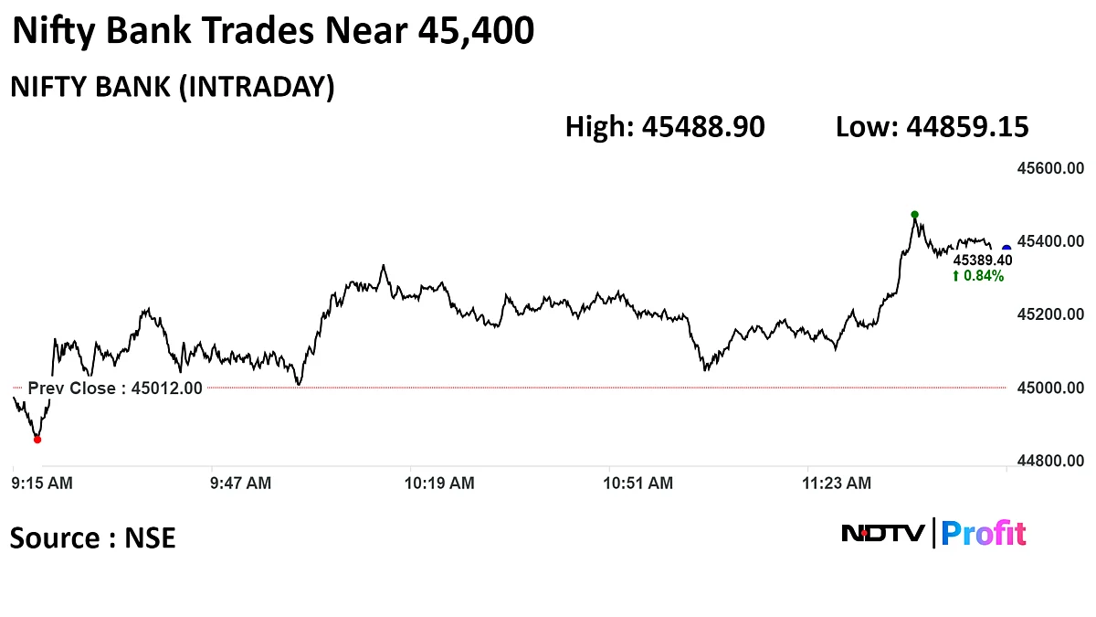 Nifty, Sensex Little Changed As Infosys Drags; ICICI Bank, RIL Lead: Midday Market Update