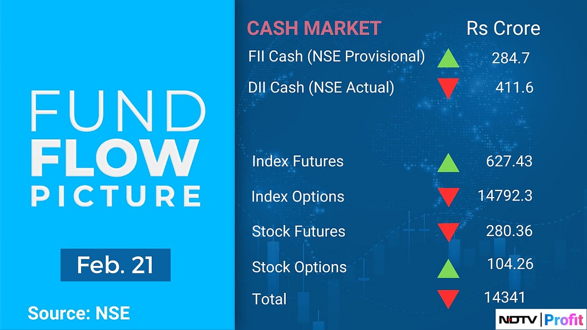 Stock Market Today: All You Need To Know Going Into Trade On Feb. 22