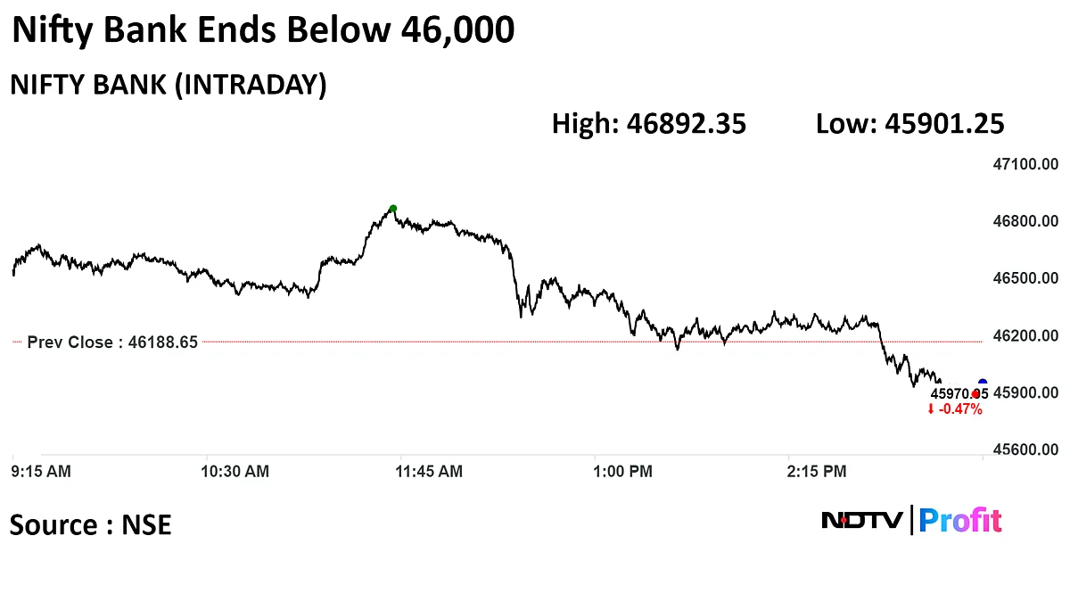 Nifty, Sensex End The Budget Week Higher: Market Wrap