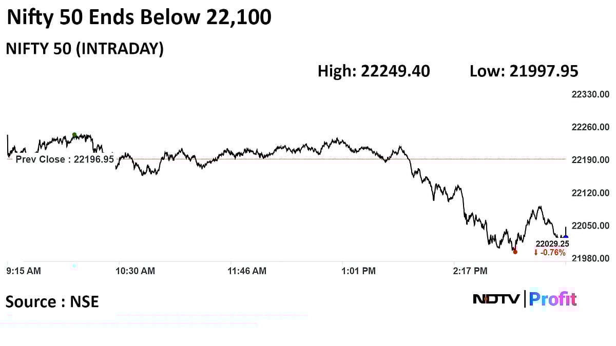 Sensex, Nifty Snap Six-Day Rally Ahead Of Fed Minutes: Market Wrap