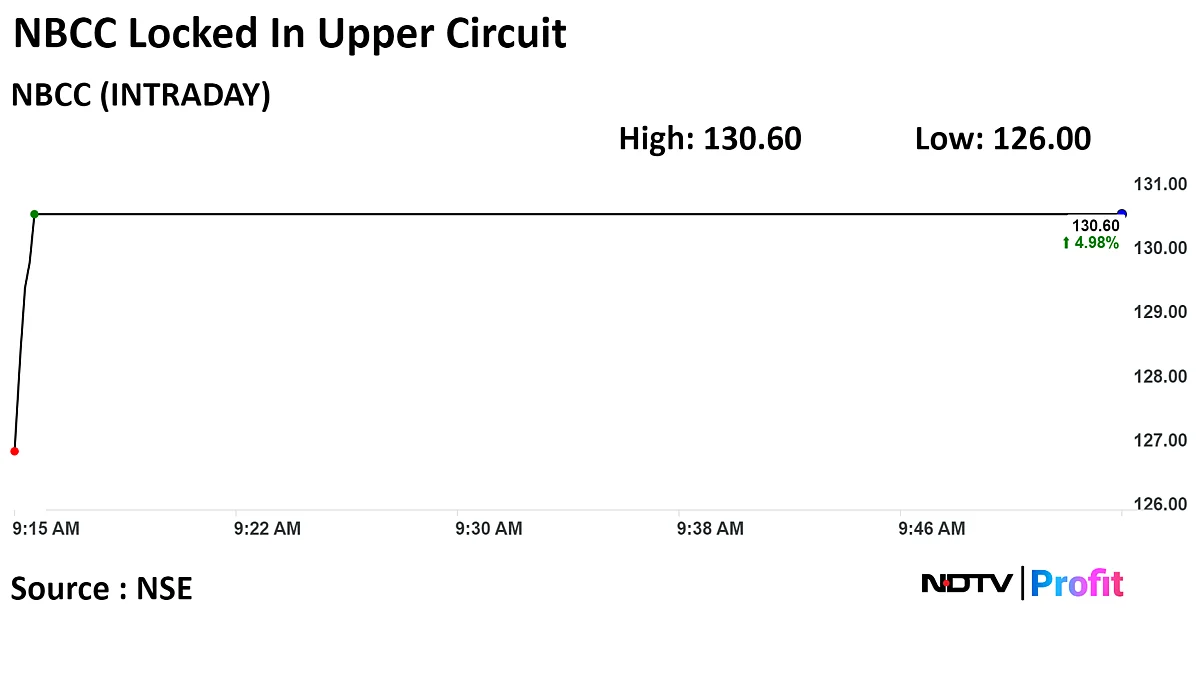 NBCC Shares Locked In Upper Circuit After Q3 Profit Jumps 59%