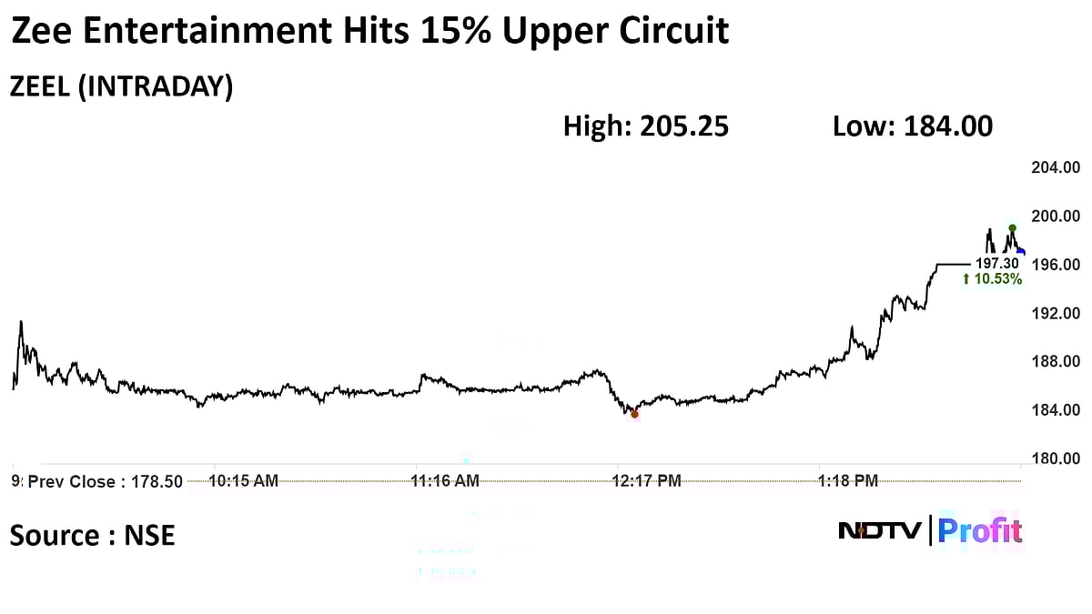 Zee Entertainment Hits 15% Upper Circuit On Sony Deal Revival Talks