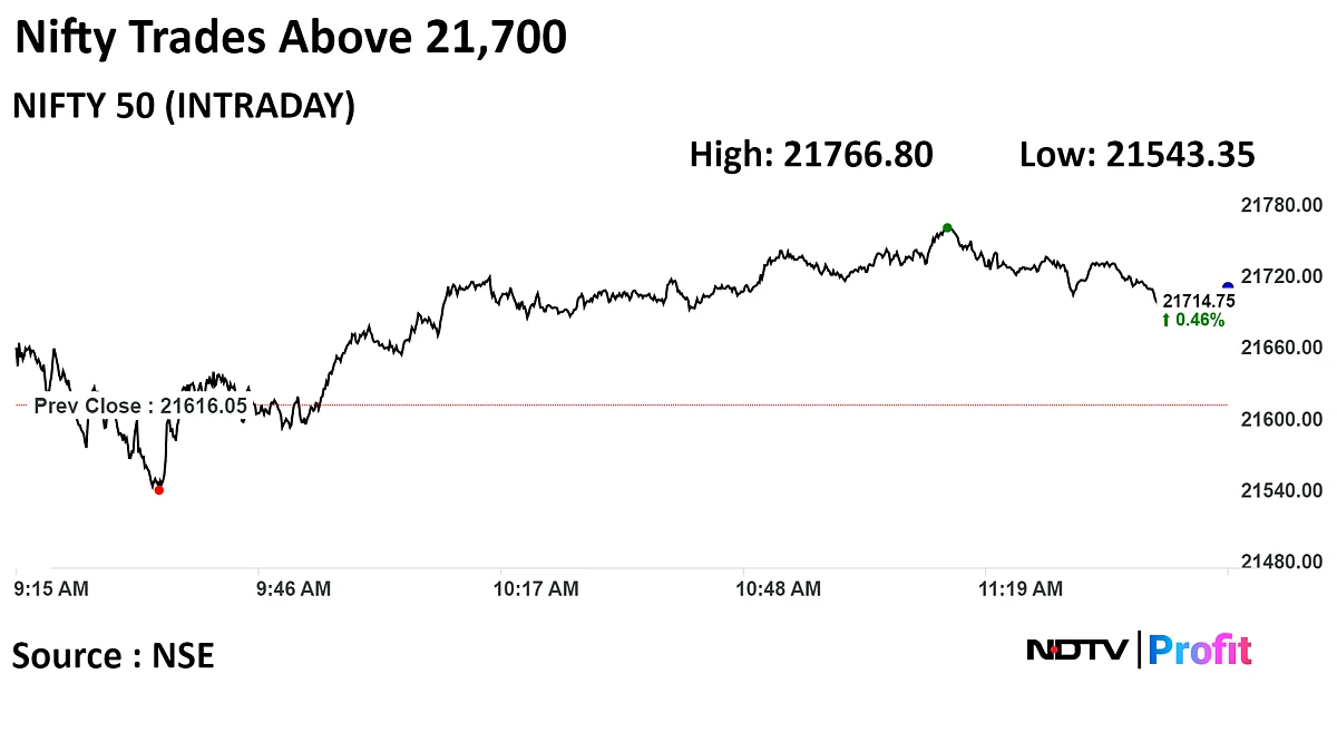 Sensex, Nifty Trade Higher As ICICI Bank, RIL Lead Gains: Midday Market Update