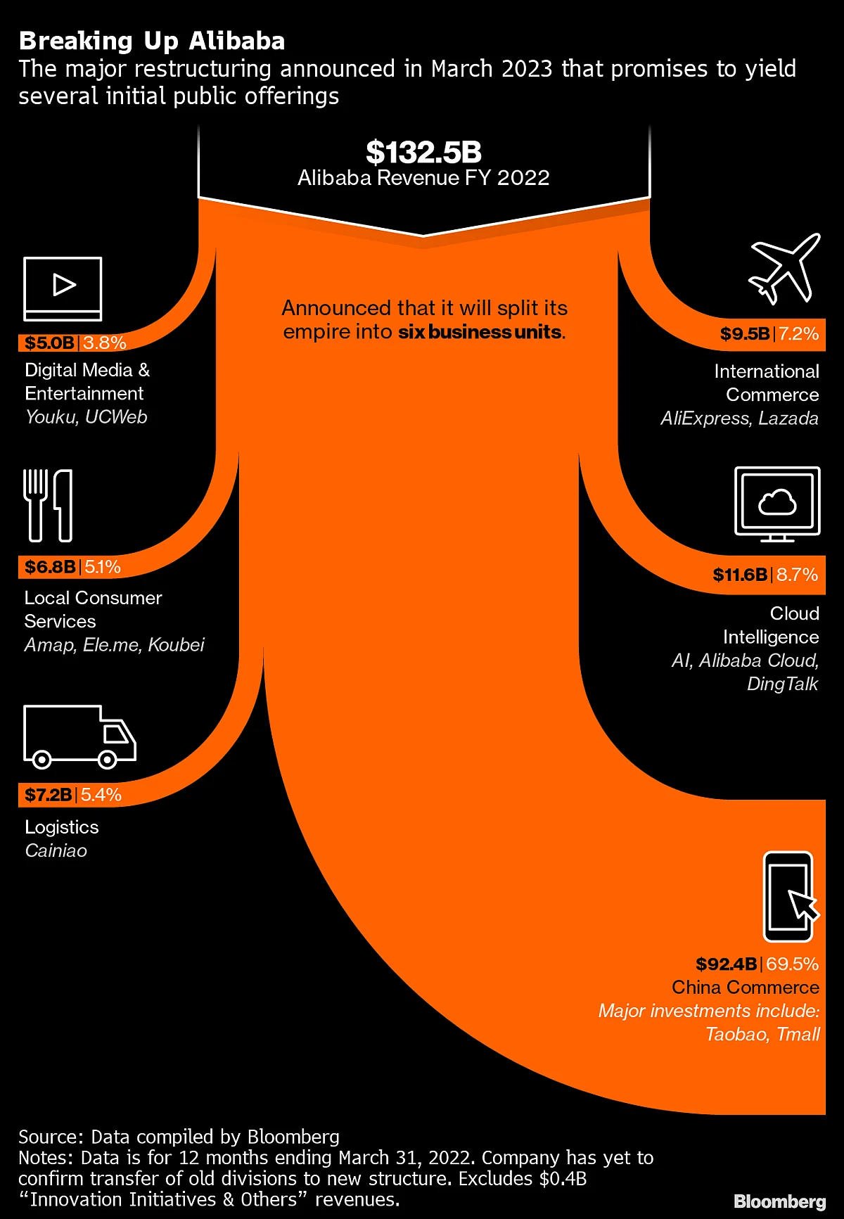 Alibaba’s $25 Billion Buyback Fails To Assuage Nervous Investors