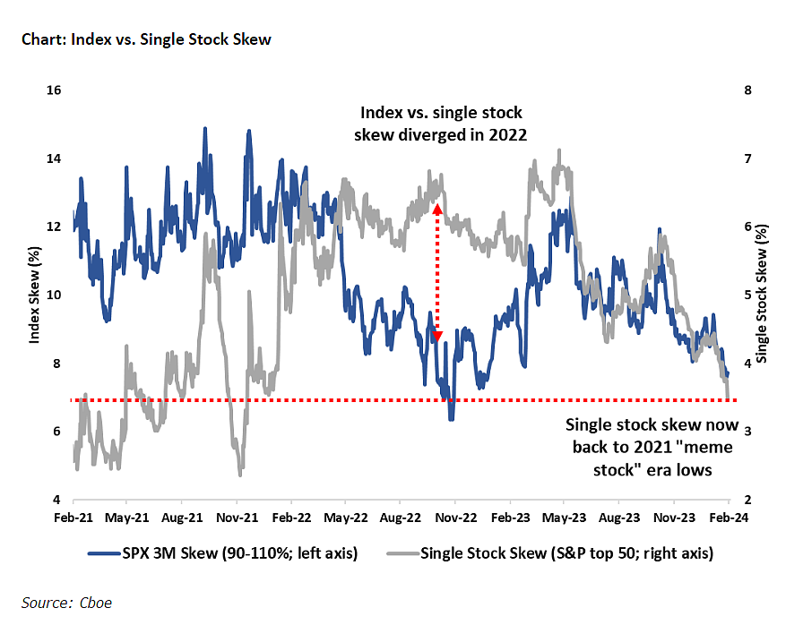 Source: Cboe