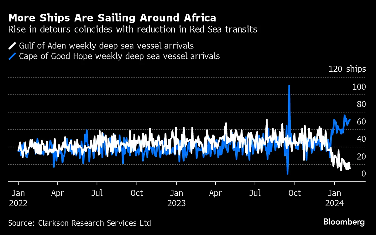 Shipping Bosses Warn Maritime Security In Red Sea Getting Worse Not Better