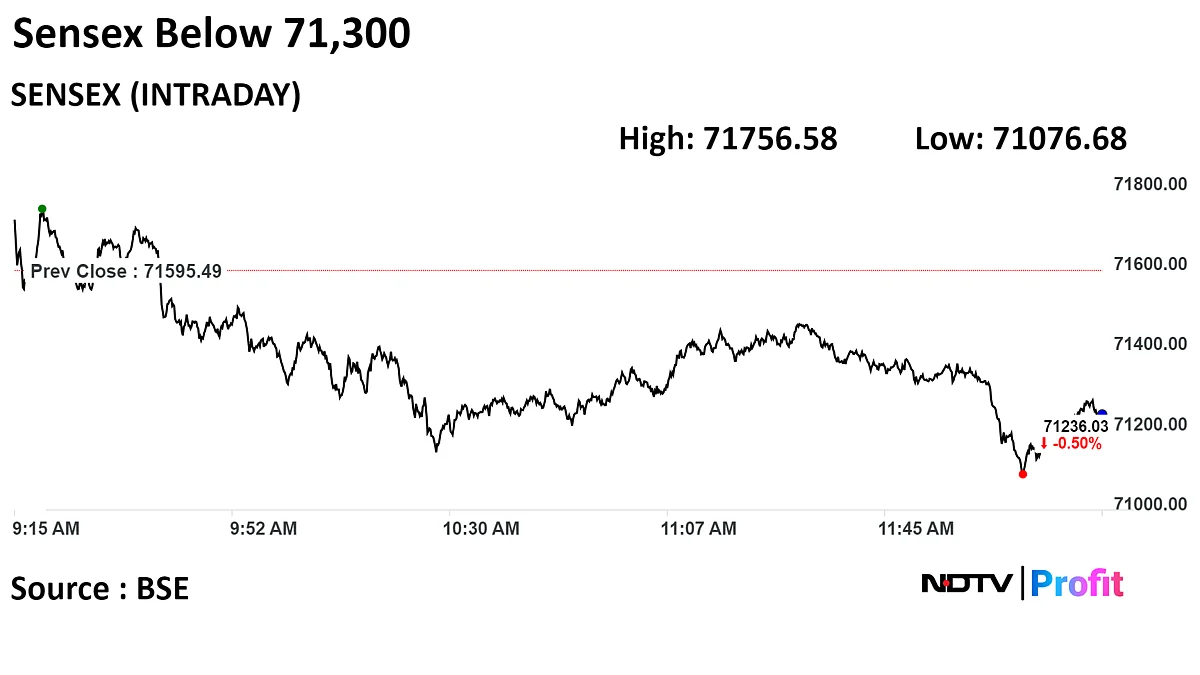 Nifty, Sensex Fall After Opening Higher Ahead Of CPI Data Release: Midday Market Update