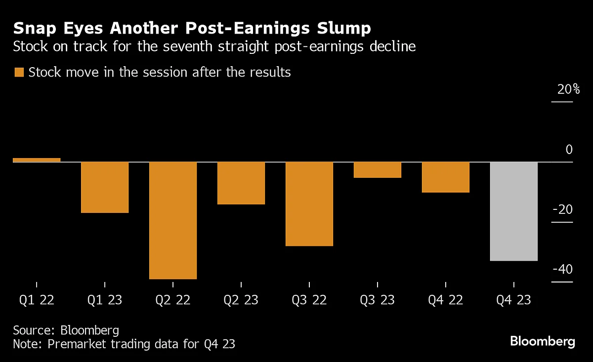 Disney Investors Search For Clarity On Elusive Streaming Profits