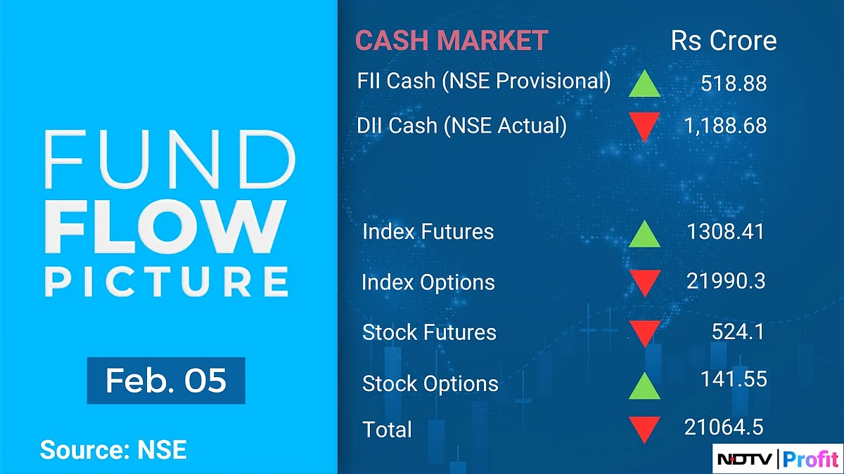 Stocks To Watch: Paytm, Zee, Adani Total Gas, Pidilite Industries, Airtel, Tata Chemicals, Ashok Leyland