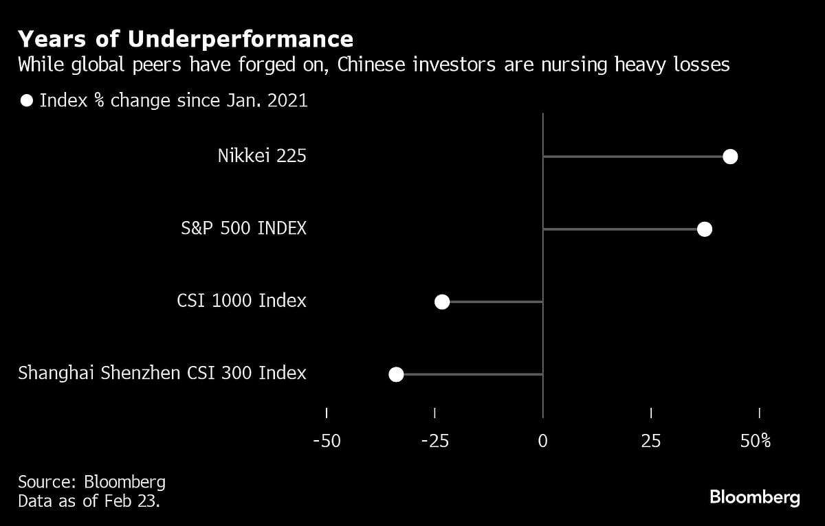 China’s Quant Clampdown Risks Damaging Fragile Markets For Years