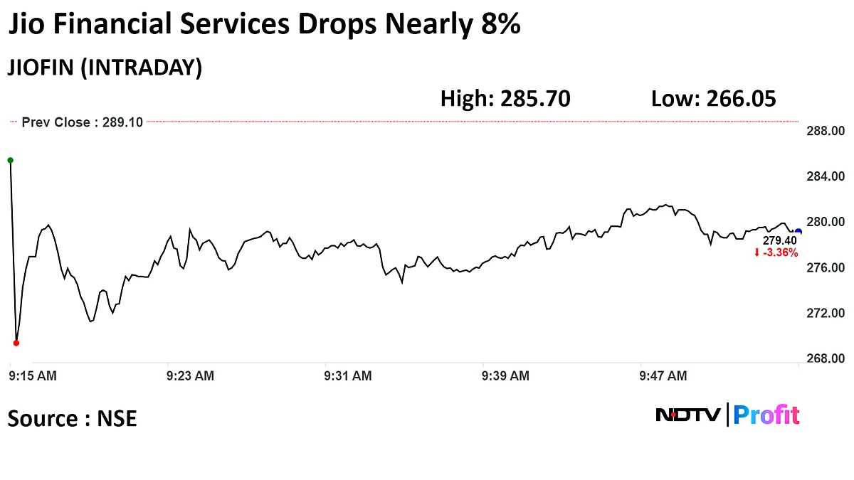 Jio Financial Shares Tumble Nearly 8% After Refuting Claims Of Paytm Wallet Takeover