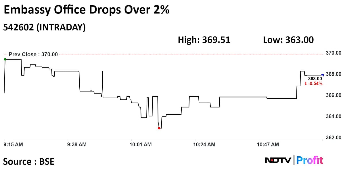 Embassy Office Parks REIT: Key Takeaways From Analyst Call