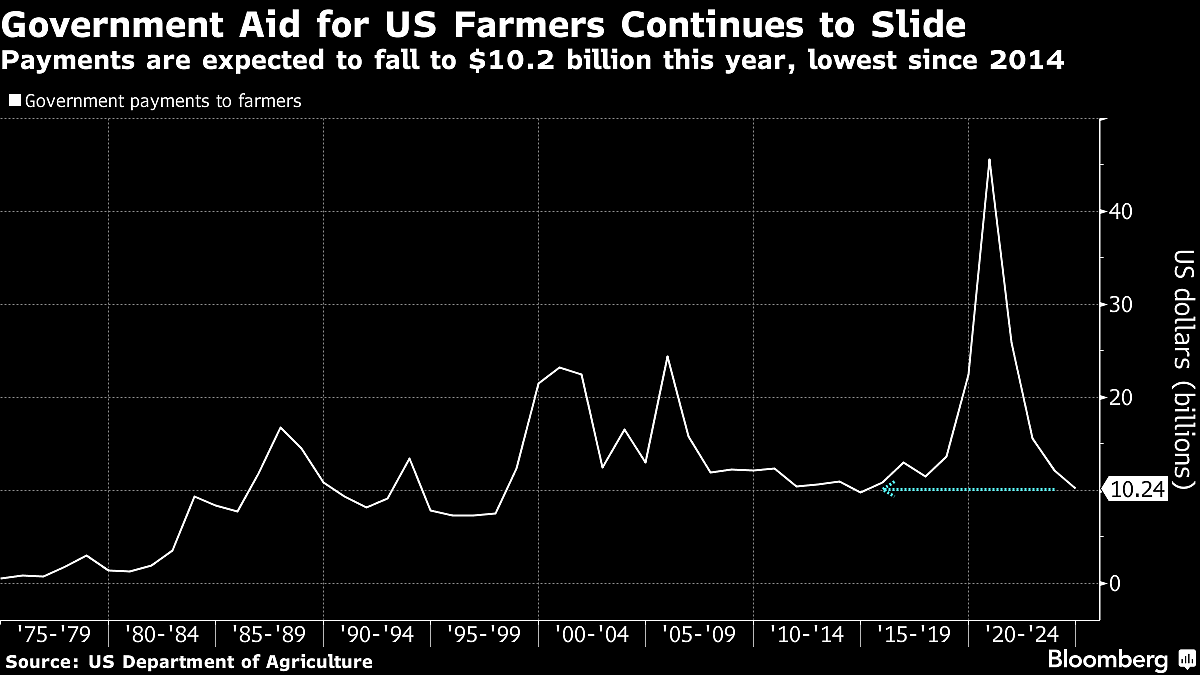 Five Key Charts To Watch In Global Commodity Markets This Week
