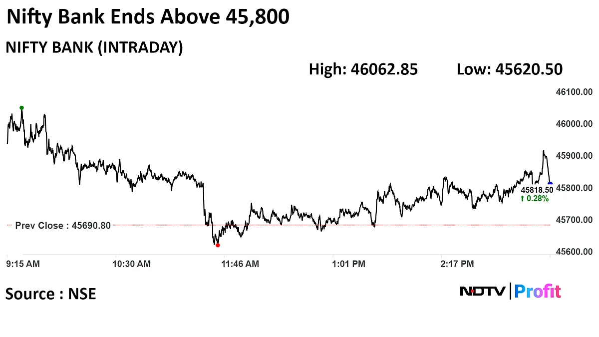 Stock Market Today: Nifty, Sensex End Volatile Session Mixed As Traders Await MPC Decision