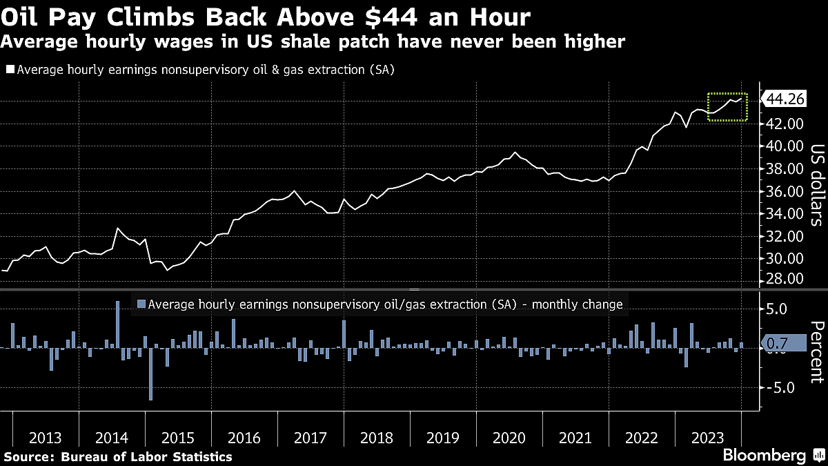 Five Key Charts To Watch In Global Commodity Markets This Week
