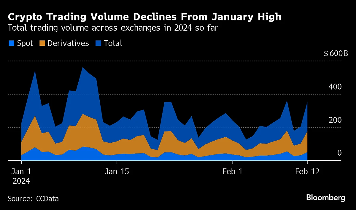 Bitcoin Hits $50,000 Milestone With The Help Of Lunar New Year