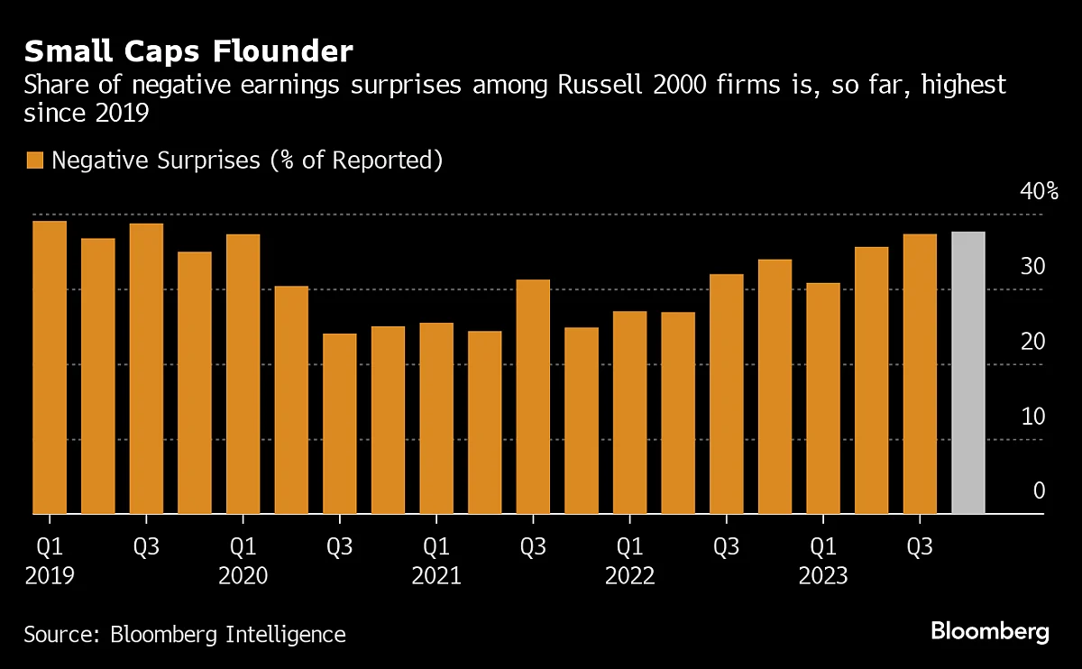 Corporate America’s Surprising Profits Help Propel Stock Rally