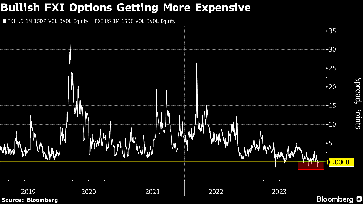 In Battered China Stocks, ‘Lottery Ticket’ Trades Gain Favor
