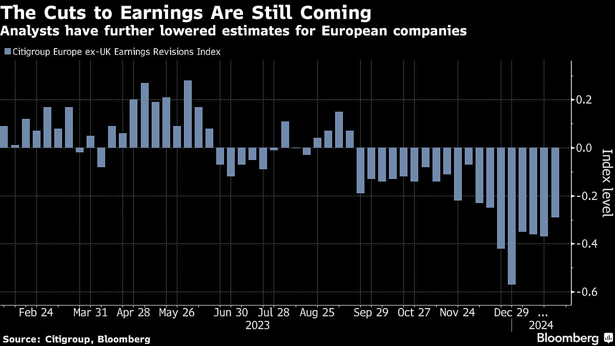 Early Trends Point To Worst European Earnings Season In 15 Years