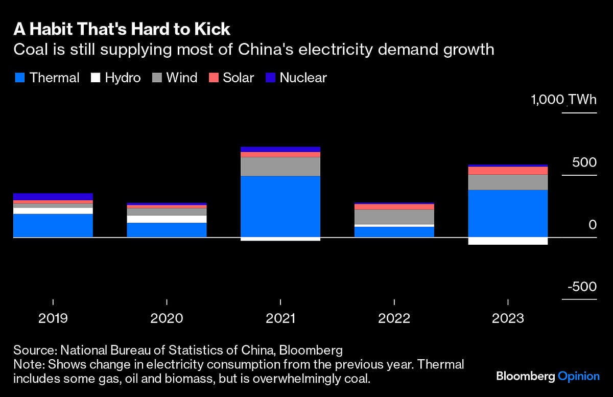 China’s Clean Technology Is Made Of Dirty Metals