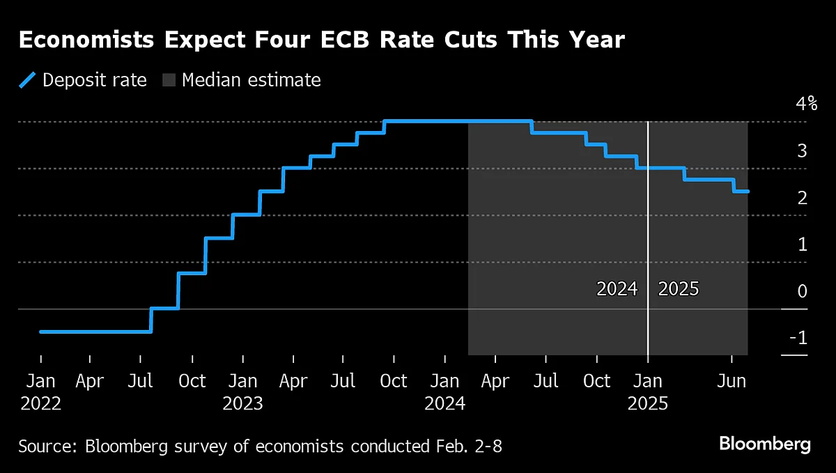 ECB Officials Try To Buy More Time for Decision on Rate Cuts