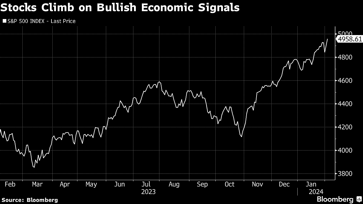 Stock Bull Run Powers Ahead as US Economy Roars: Markets Wrap
