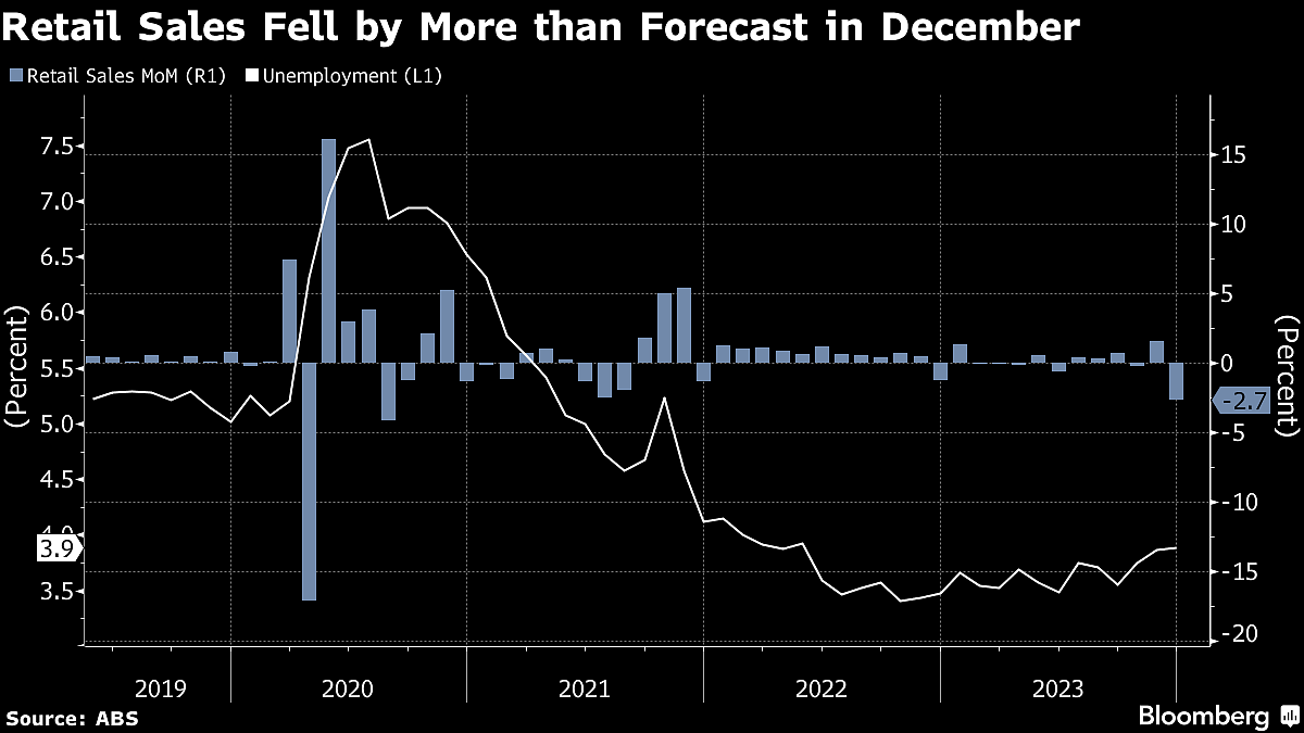 Charting The Global Economy: US Employment Surges To Begin Year