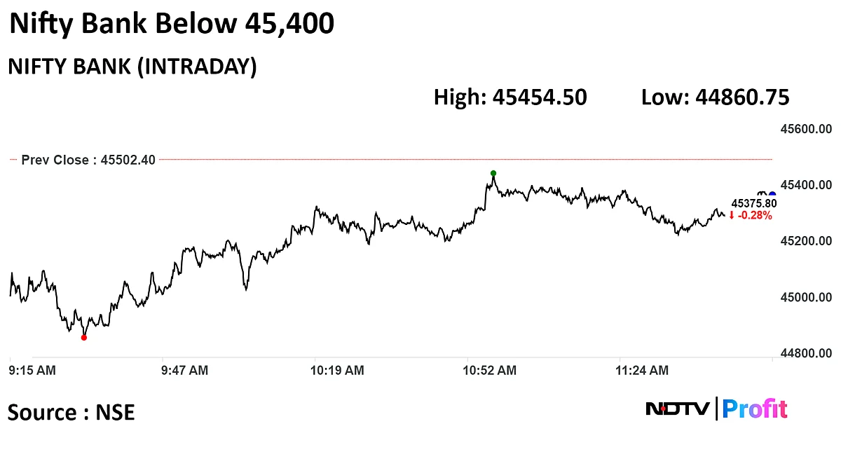 Sensex Slips Below 71,000, Nifty Nears 21,600 As Fed Rate Cut Hopes Wane: Midday Market Update