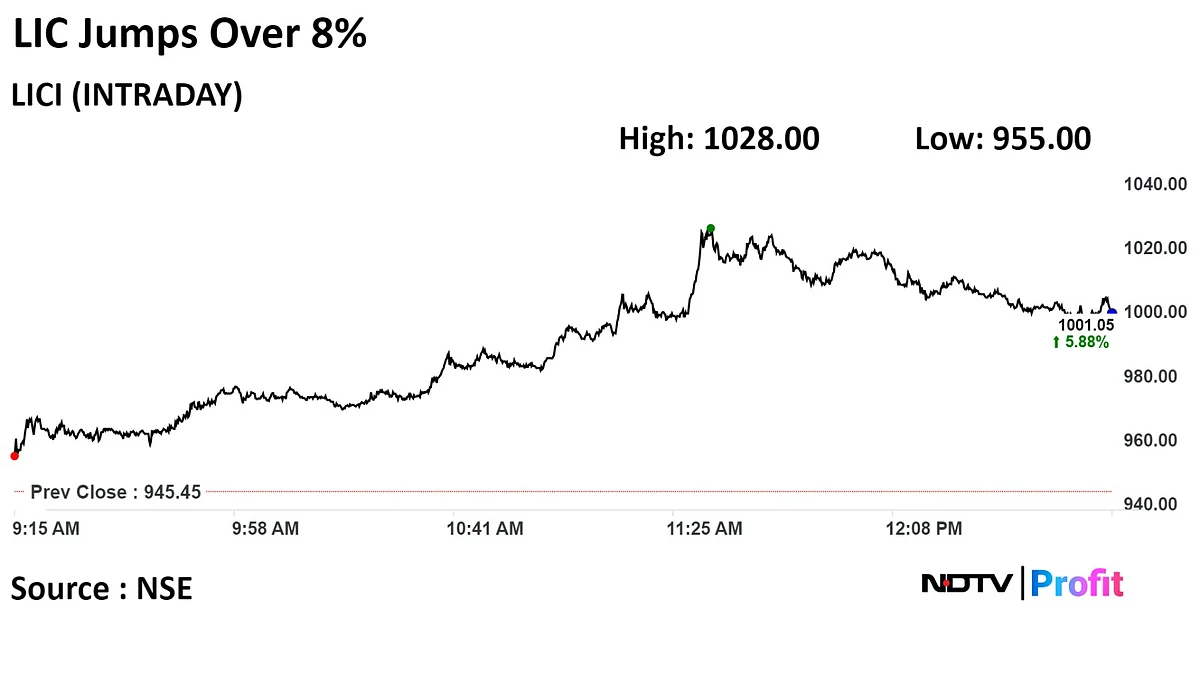 LIC Market Cap Crosses Rs 6 Lakh Crore As Stock Hits All-Time High
