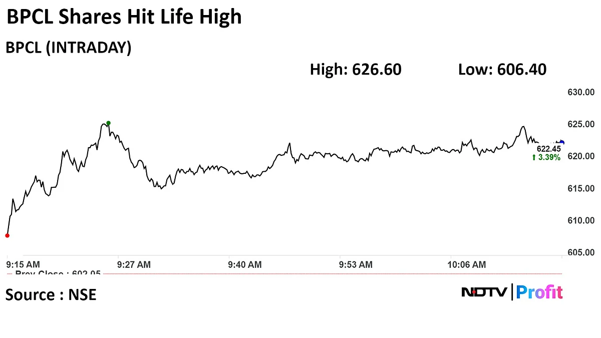 BPCL Shares Hit Record High After Joint Venture Renews Partnership With Qatar Energy