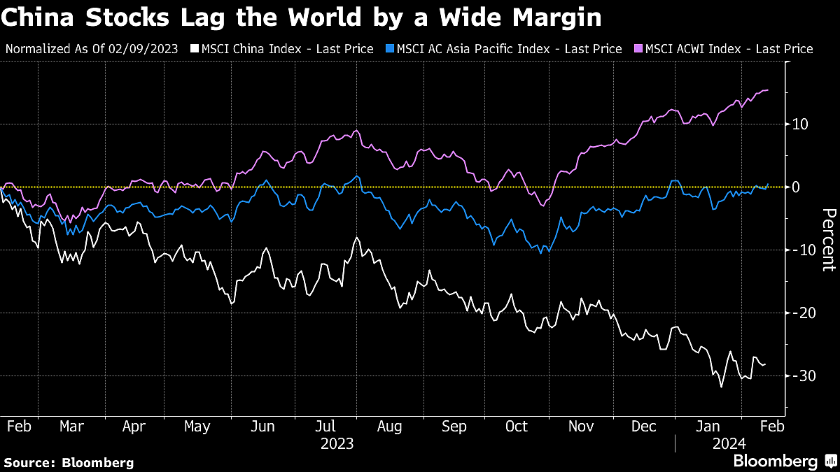 China Stocks In Hong Kong Gain, Erase Initial Post-Holiday Drop