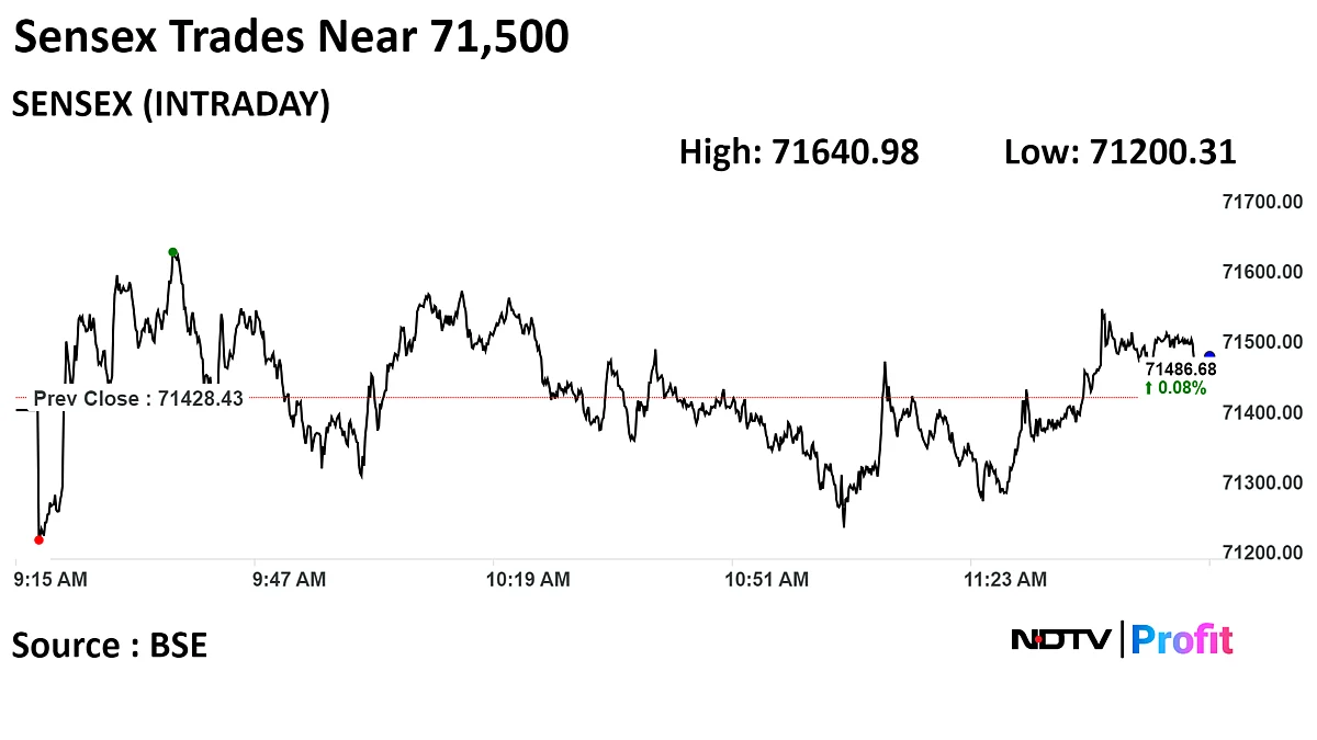 Nifty, Sensex Little Changed As Infosys Drags; ICICI Bank, RIL Lead: Midday Market Update