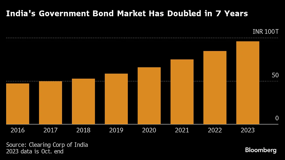 Wall Street Snubs China For India In A Historic Markets Shift
