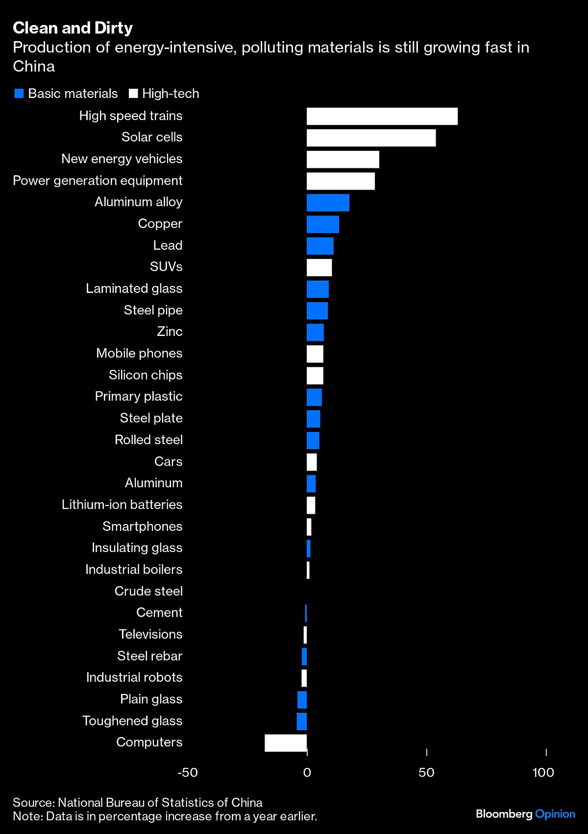 China’s Clean Technology Is Made Of Dirty Metals