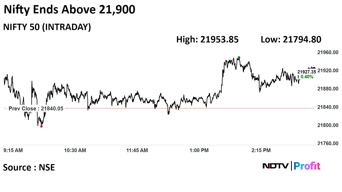 Stock Market Today: Nifty, Sensex Rise For Third Session As HDFC Bank, M&M Lead Gains