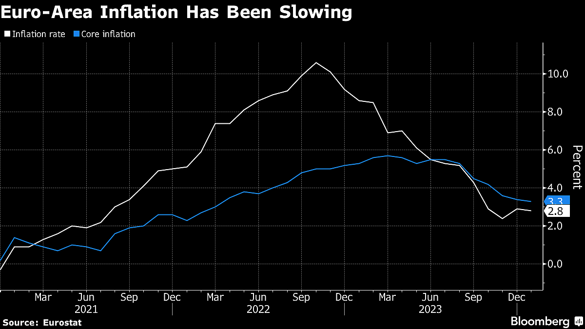 ECB Needs to Start Cutting Interest Rates Soon, Panetta Says