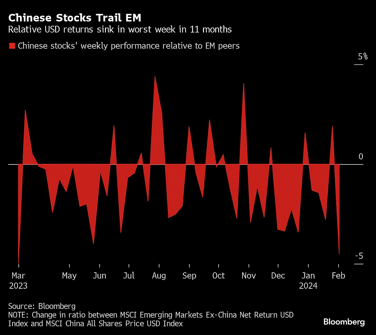Emerging-Market Currencies Tumble After Hot US Jobs Data