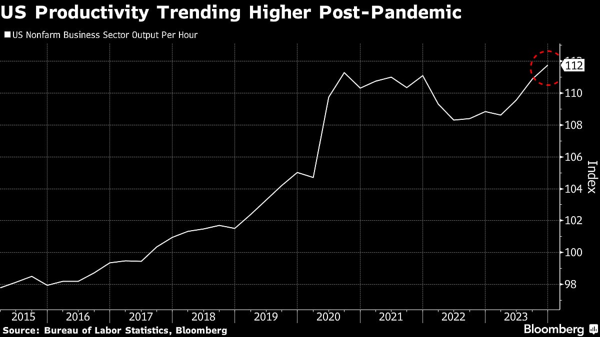 Dollar Rides Wave Of U.S. Exceptionalism To Reign Supreme