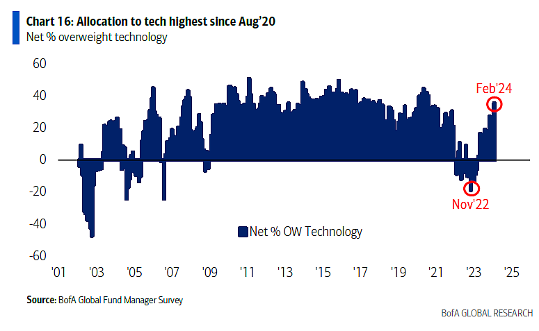 Source: Bloomberg