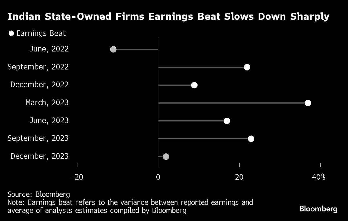 Bull Run in India State-Owned Firms’ Shares Faces Earnings Risk