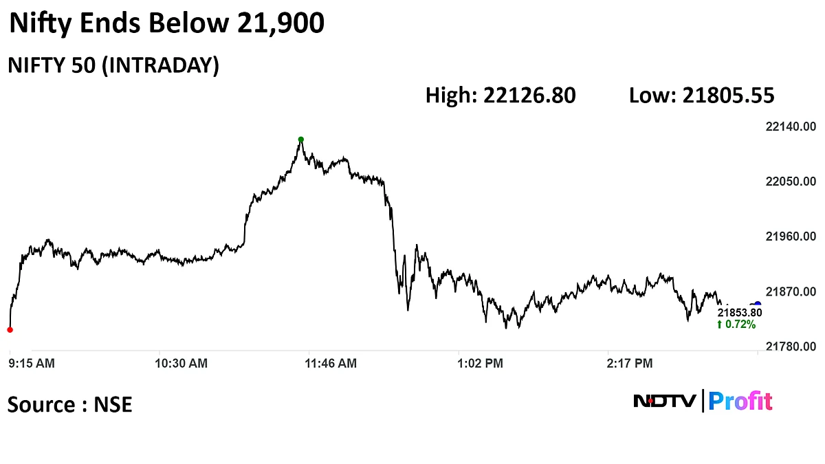 Nifty, Sensex End The Budget Week Higher: Market Wrap