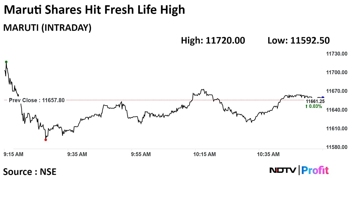 Maruti Suzuki: A Bull Vs Bear Case