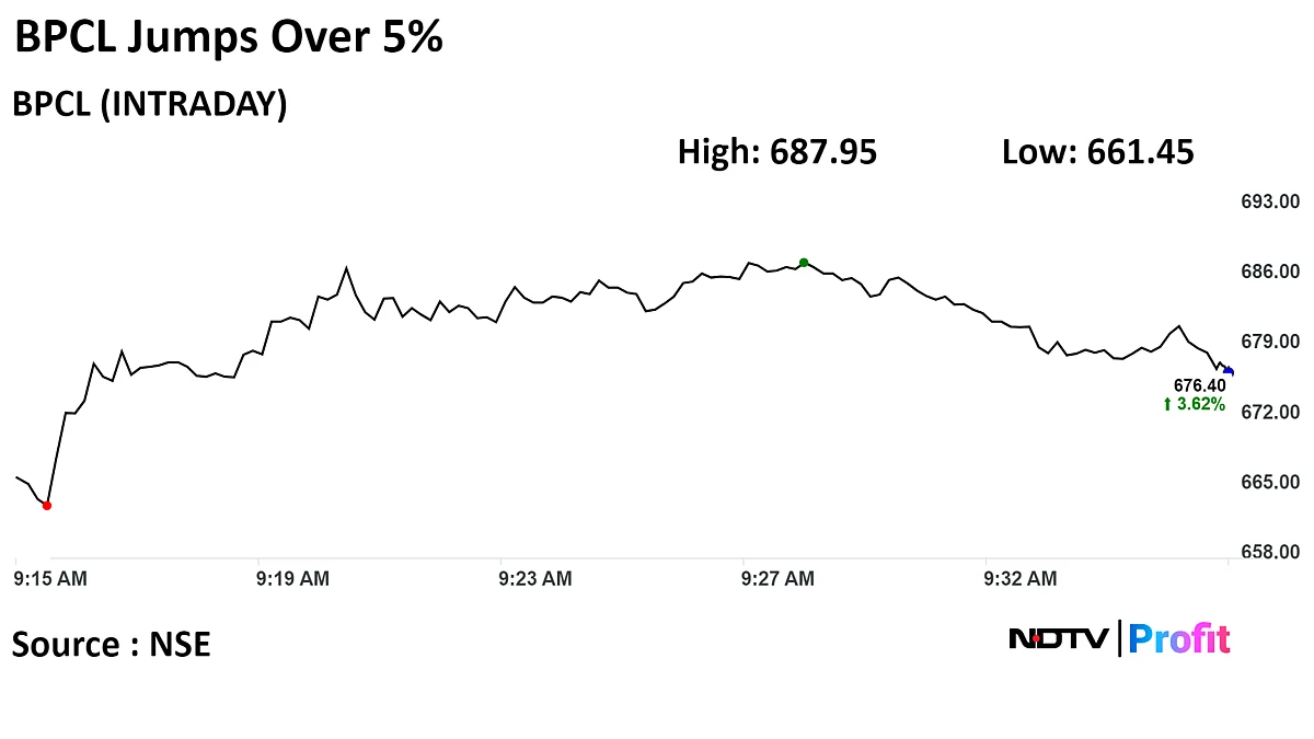 BPCL Upgraded To 'Buy' As Jefferies Sees 36% Upside On Stable Oil Prices