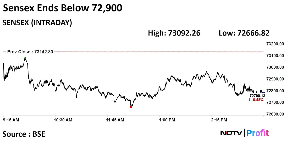 Stock Market Today: Nifty, Sensex Fall For A Second Day As Infosys, Asian Paints Drag