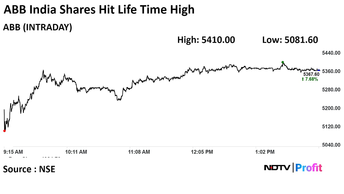 ABB Shares At All-Time High With Brokerages Upbeat On Earnings Momentum