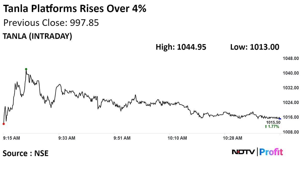 Tanla Platforms Shares Hit One-Month High On Extending Partnership With Truecaller