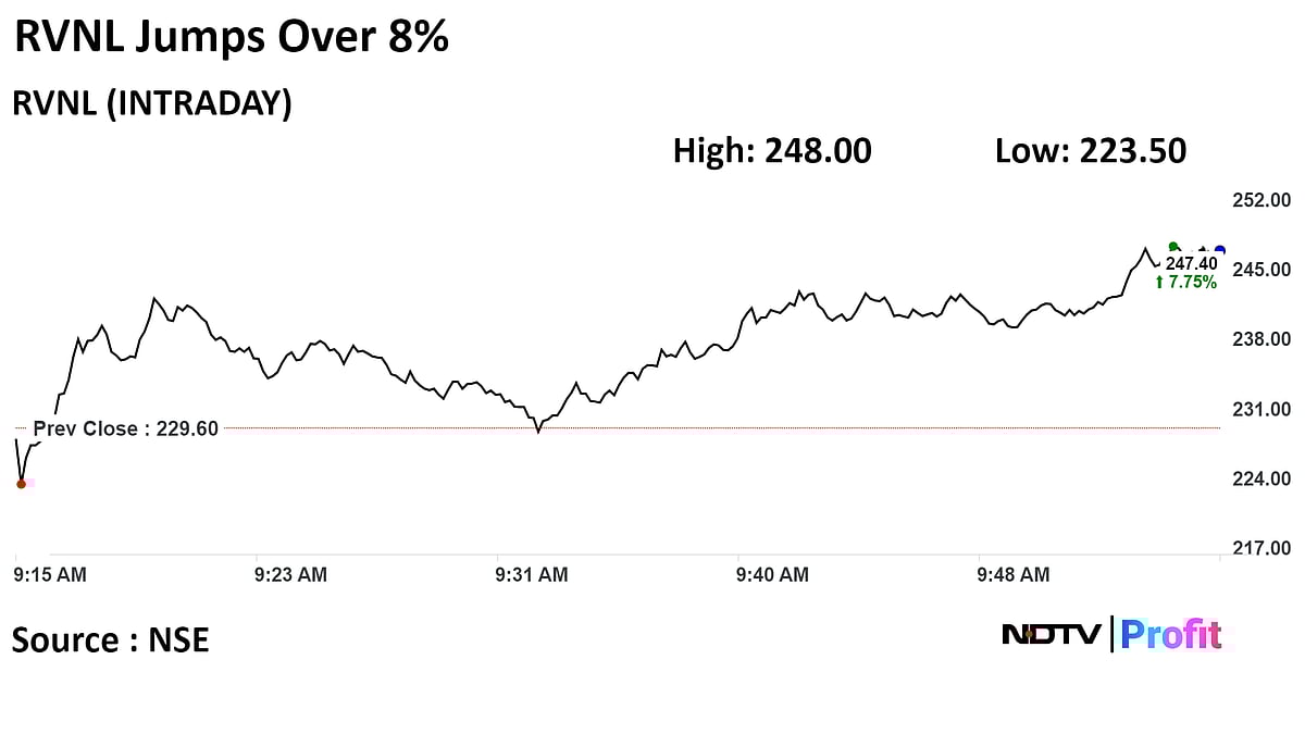 RVNL Shares Jump Over 9% After Bagging Order From Madhya Pradesh Electricity Board