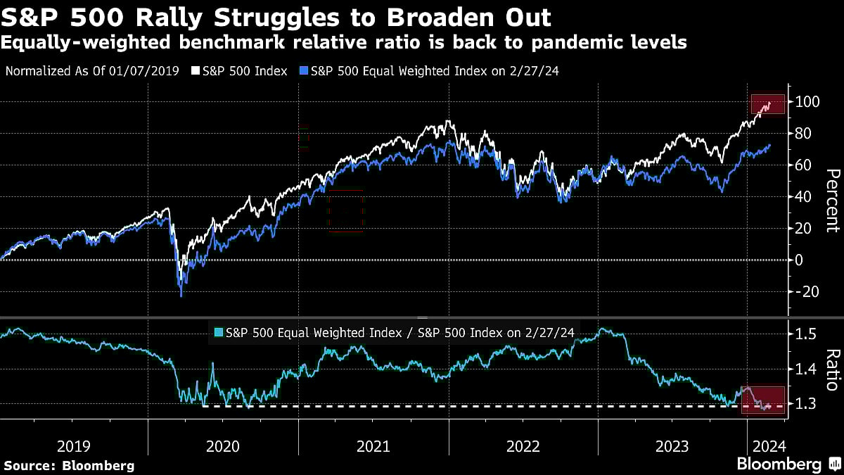 U.S. Futures Slip Before Economic Data; Dollar Gains: Markets Wrap