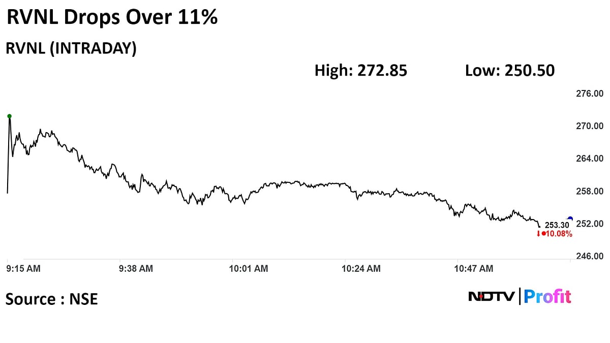 RVNL Shares Tank 11% After Q3 Profit Miss