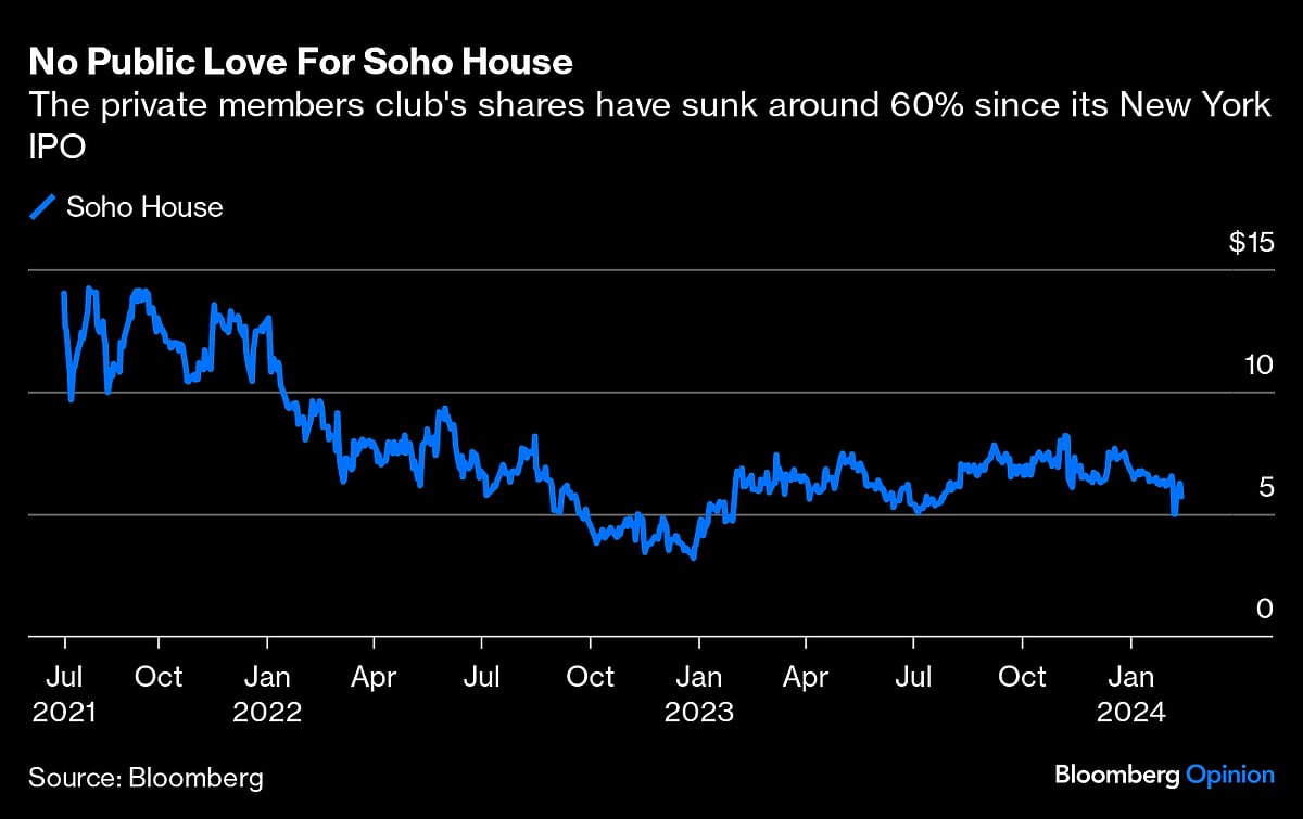 Soho House Is Tired Of Being So Accessible
